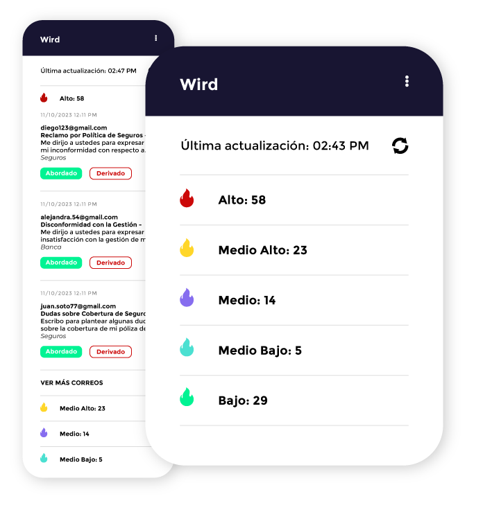 rentabilizamos comunicaciones, empresas con ia, empresas de ia, ia para empresas, plataforma de ia
