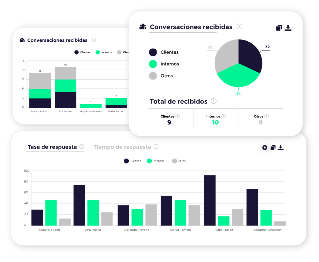rentabilizamos comunicaciones, empresas con ia, empresas de ia, ia para empresas, plataforma de ia